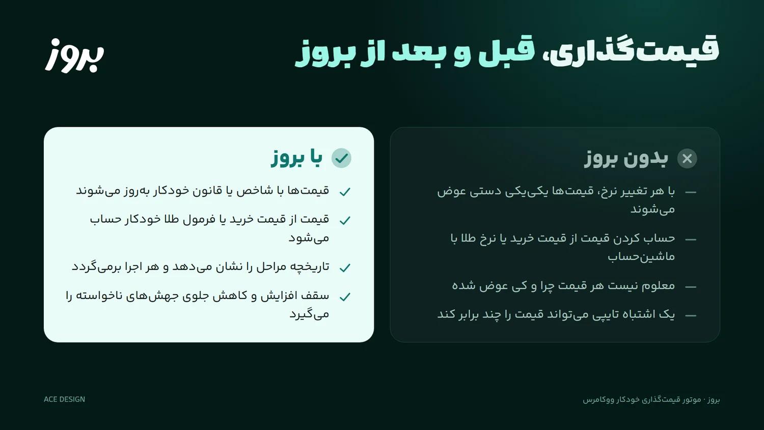 قبل و بعد از بروز