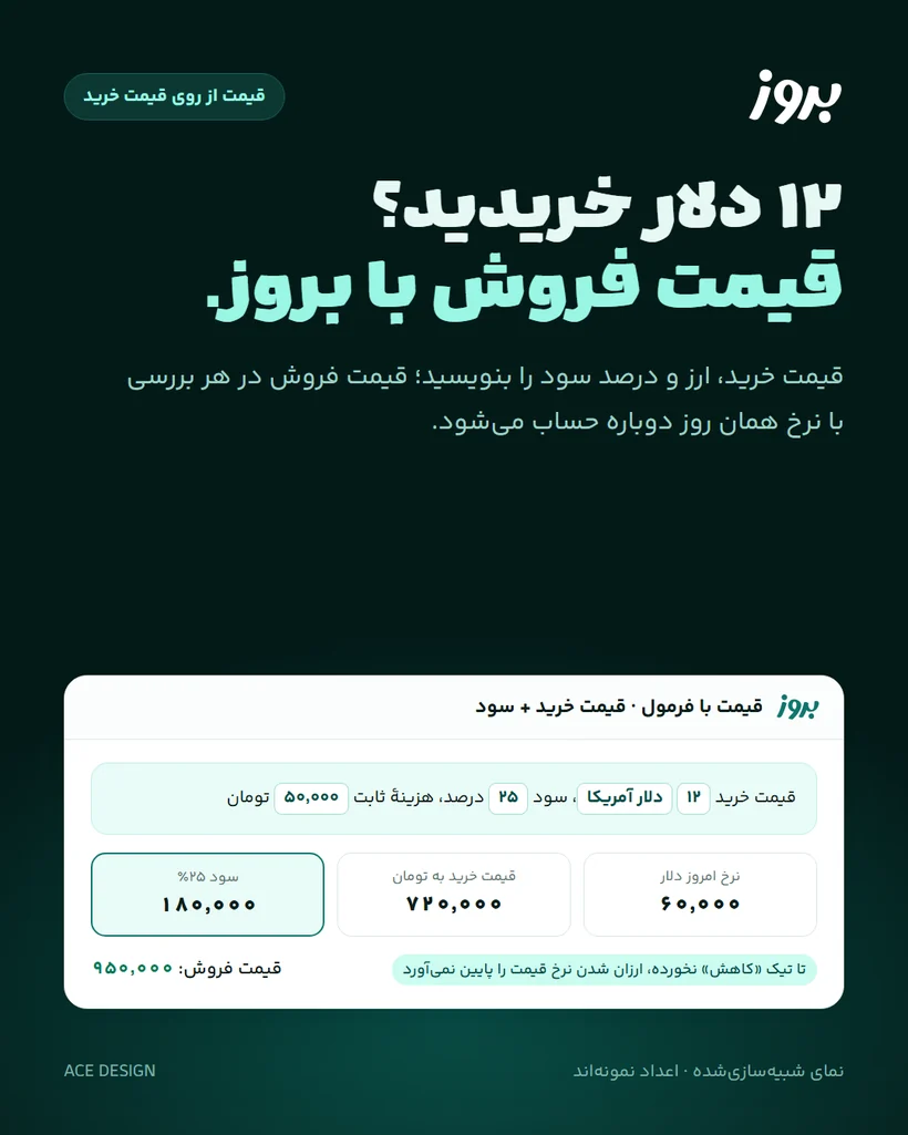قیمت‌گذاری از روی قیمت خرید