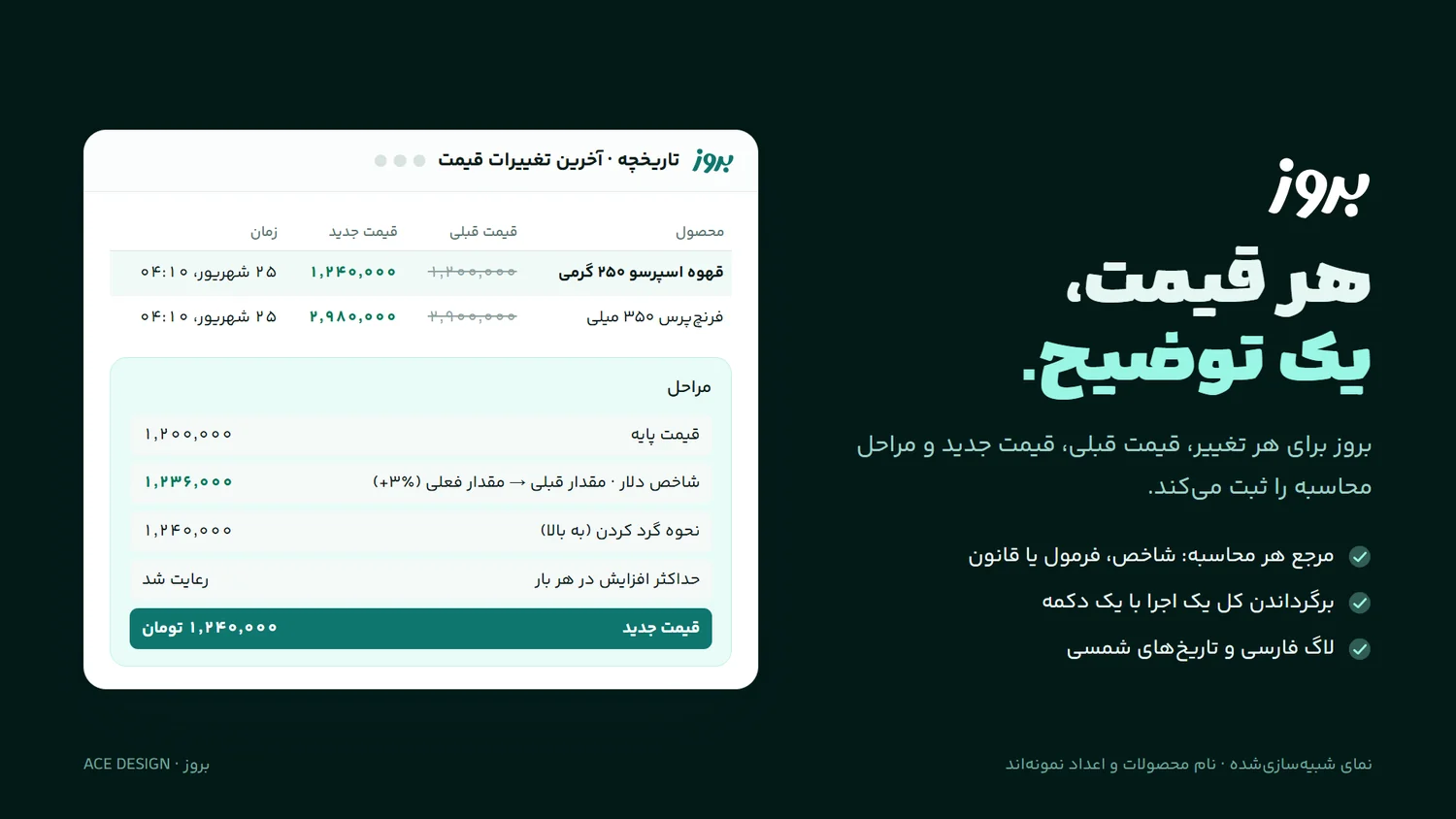 تاریخچهٔ قیمت