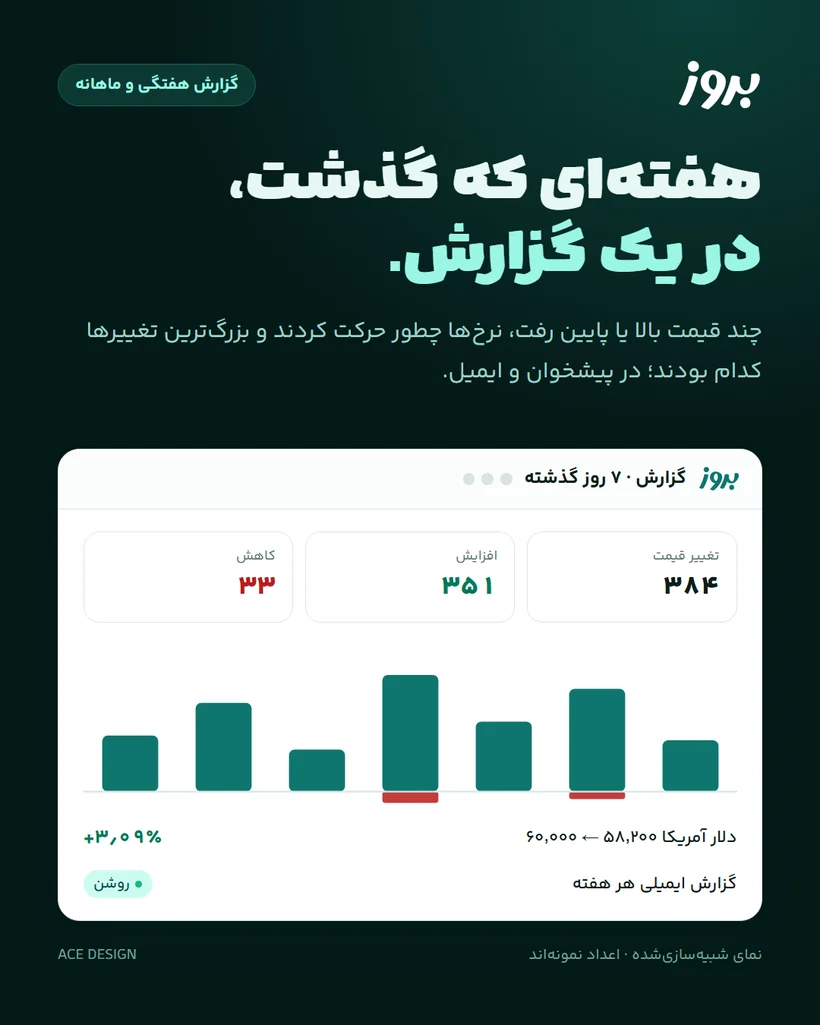 گزارش دوره‌ای