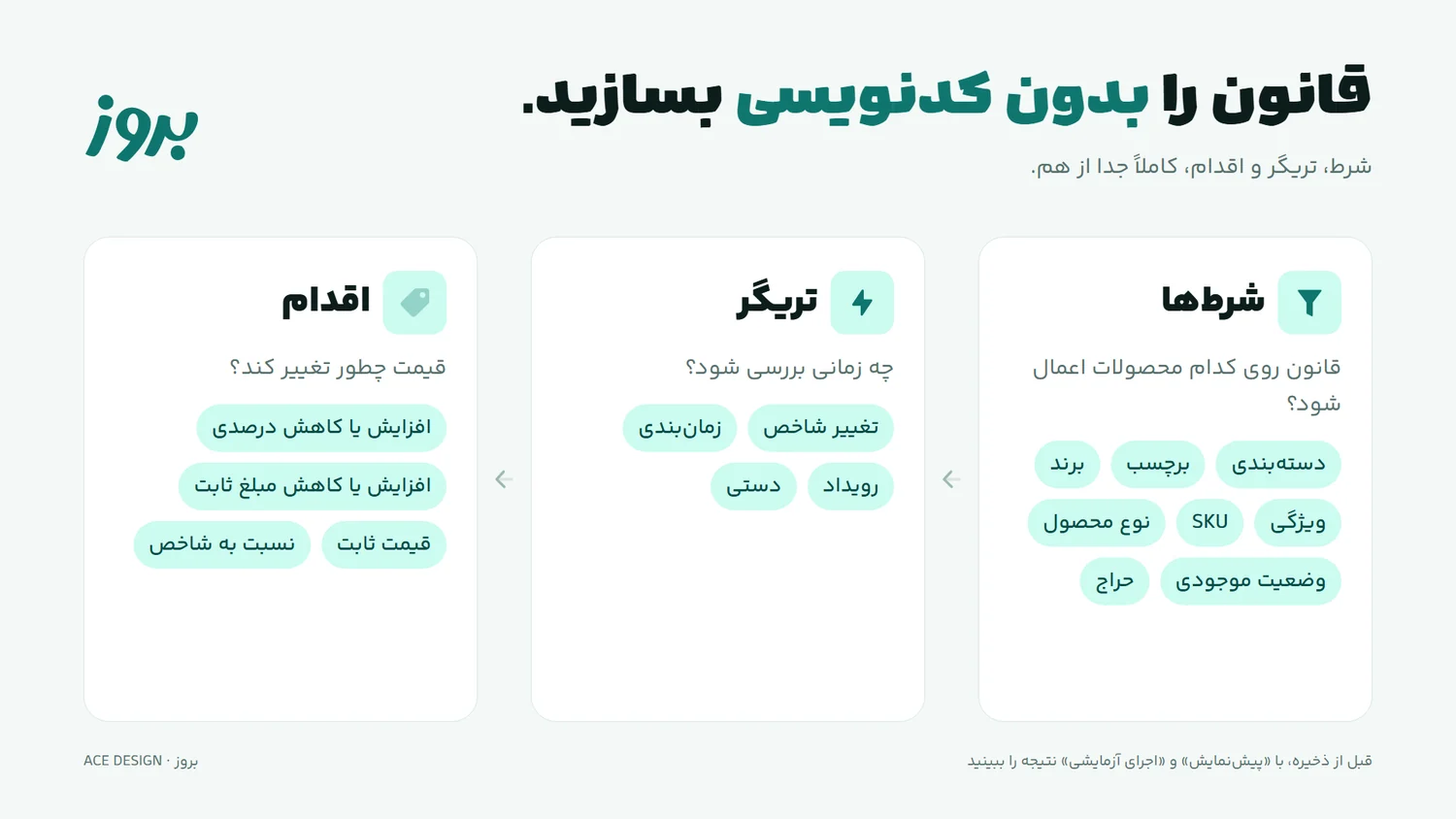 ساخت قانون قیمت‌گذاری